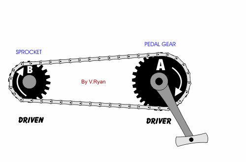 chain drive bicycle