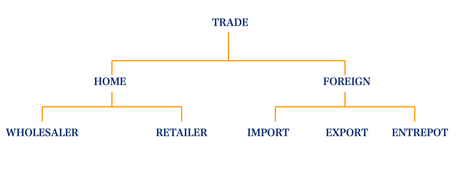 The Forms Of Trade | Kofa Study