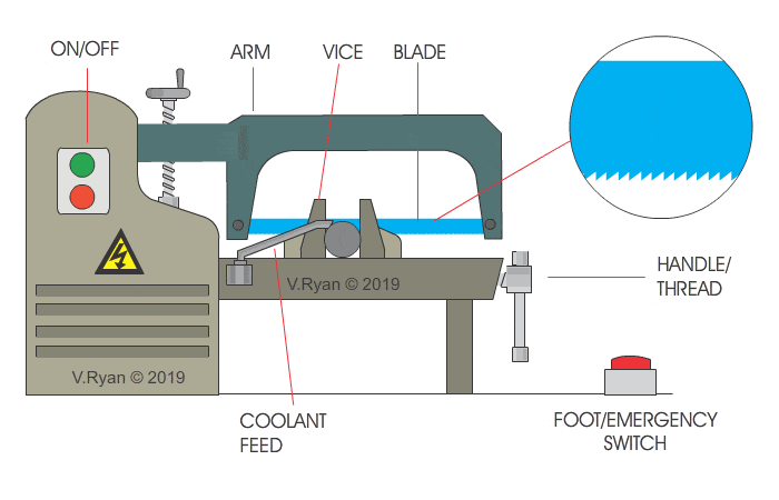 hack saw machine operation
