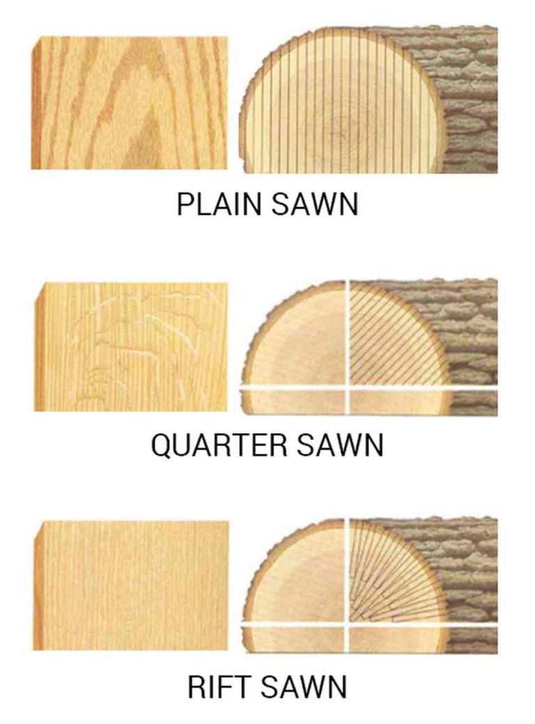 Timber Conversion | Kofa Study