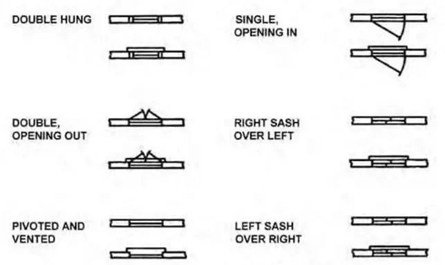 Window Function Block Symbol Basic Building Symbols | Kofa Study