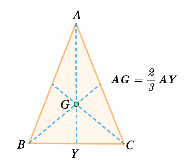 Centre Of Gravity | Kofa Study