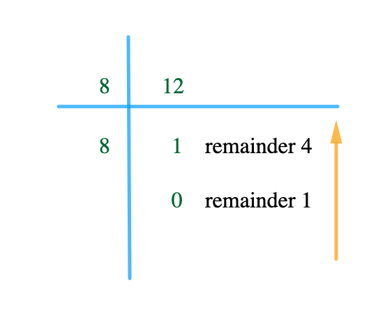 Octal Number | Kofa Study