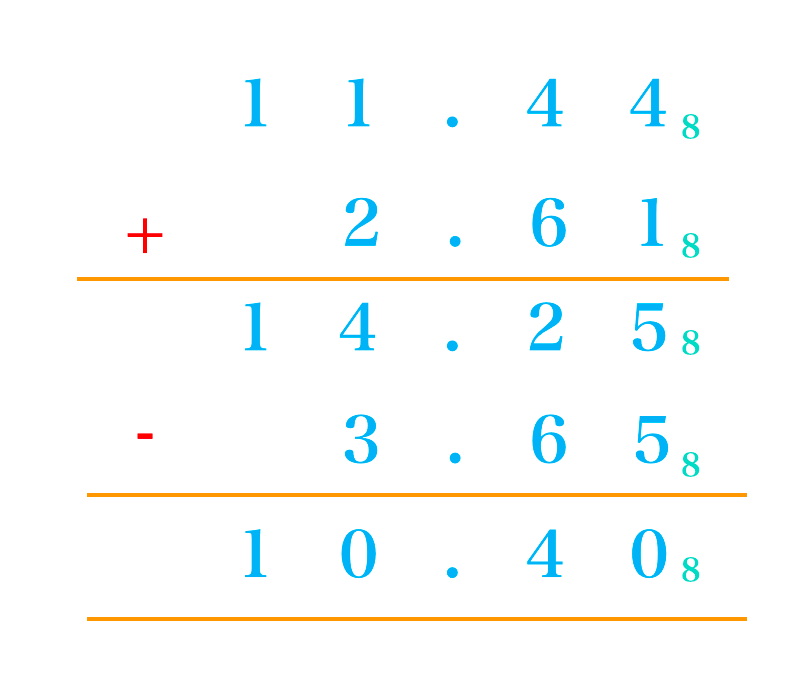 Addition & Subtraction in Other Bases 1 Screenshot 2023 09 13 at 17.20.56