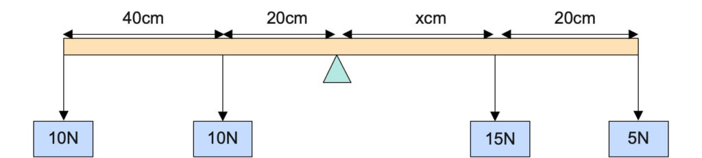Conditions of Equilibrium Under the Action of Parallel Coplanar Forces 3 eg6