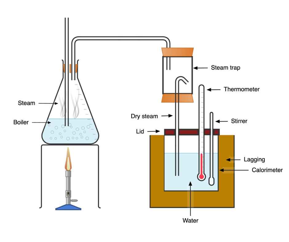 latent heat of vaporization of water