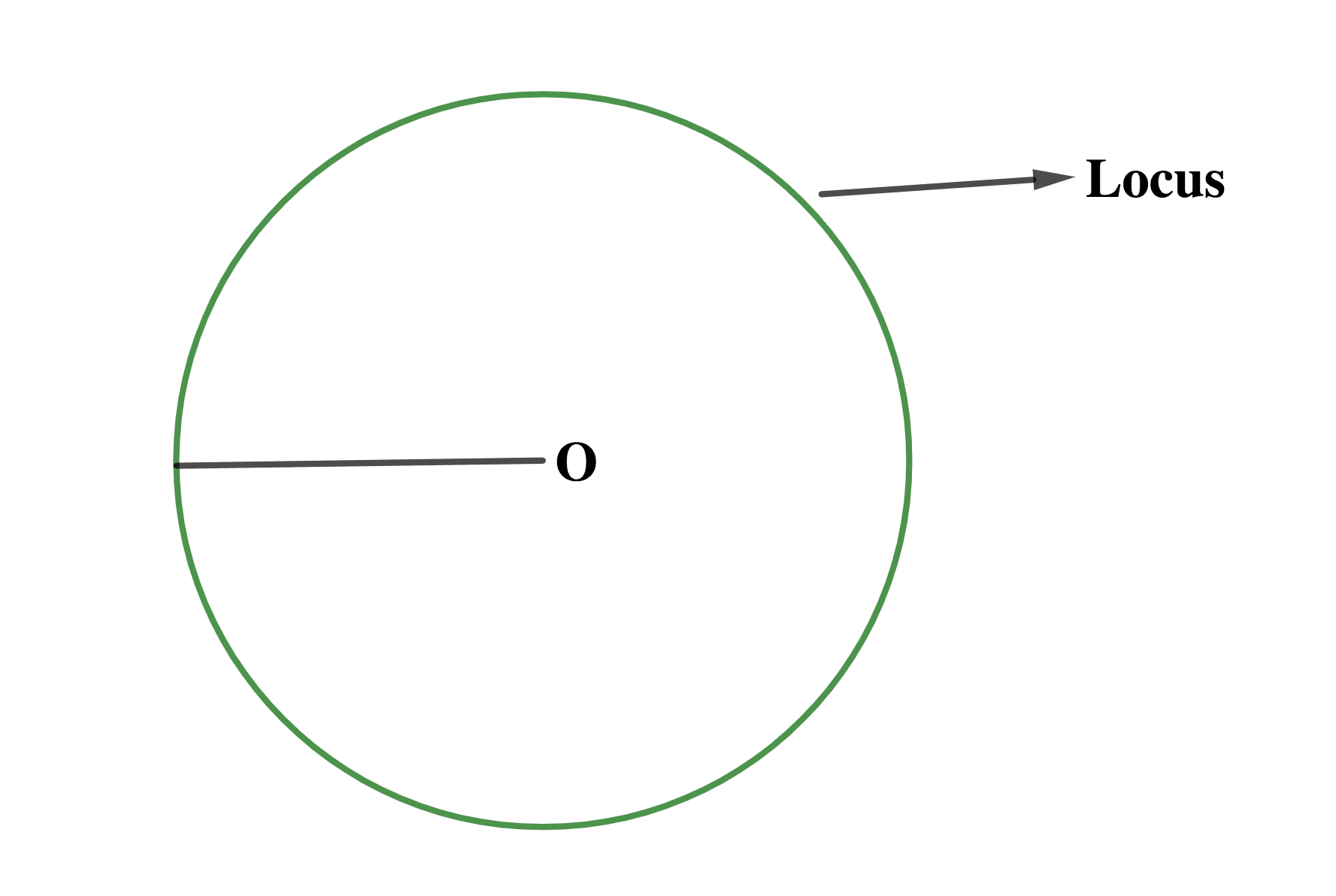 Oracle Locus Common Locci | Kofa Study