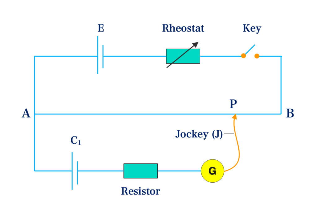 Potentiometer 2 potentiometer