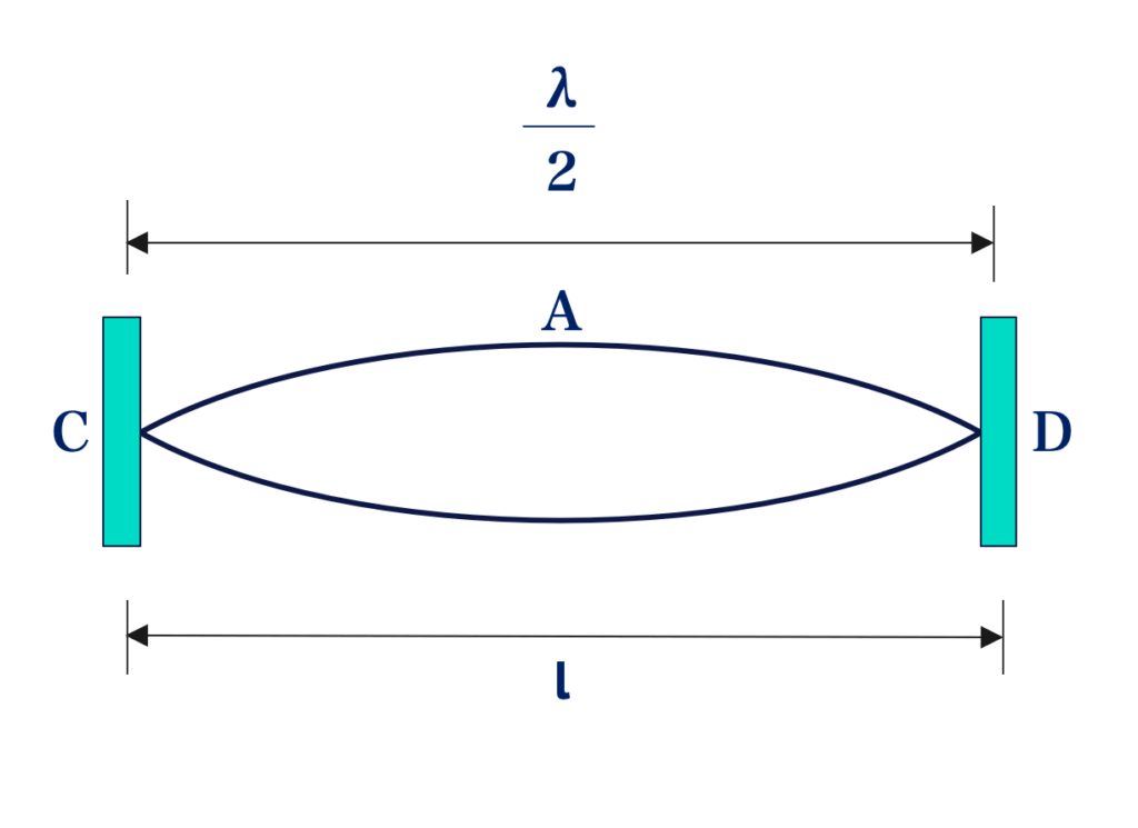 transverse wave1