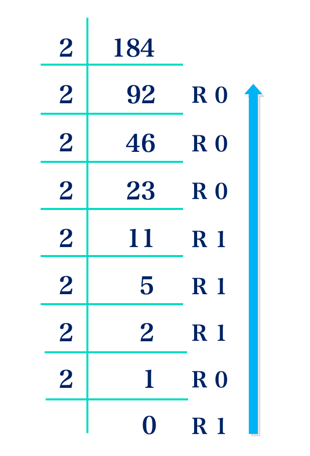 Converting Numbers In Base Ten To Base Two | Kofa Study