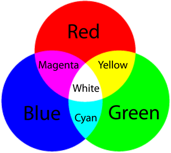 rgb venn