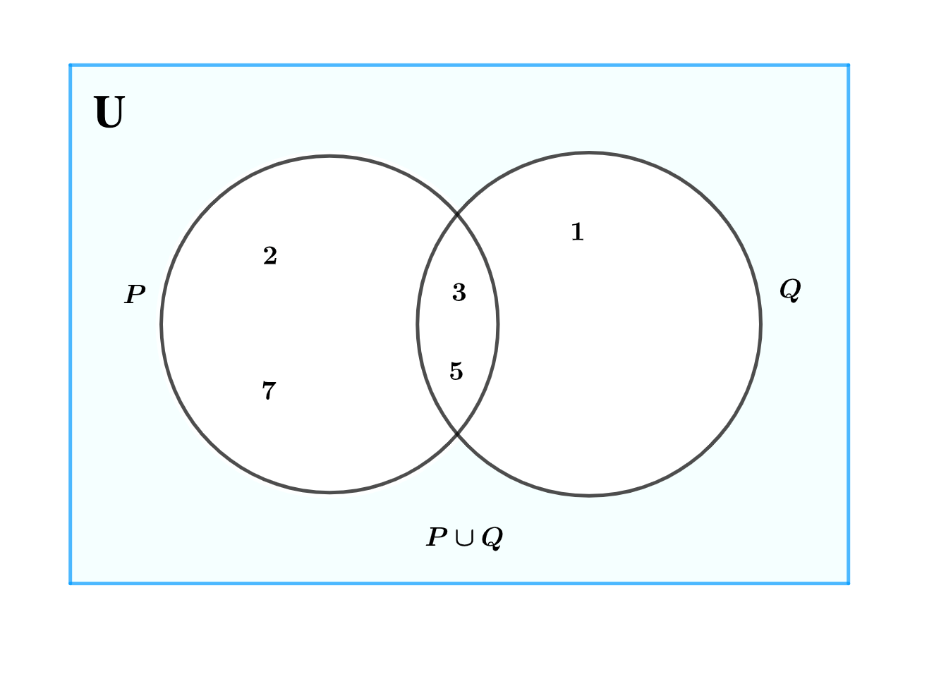 Basic Operations On Sets | Kofa Study