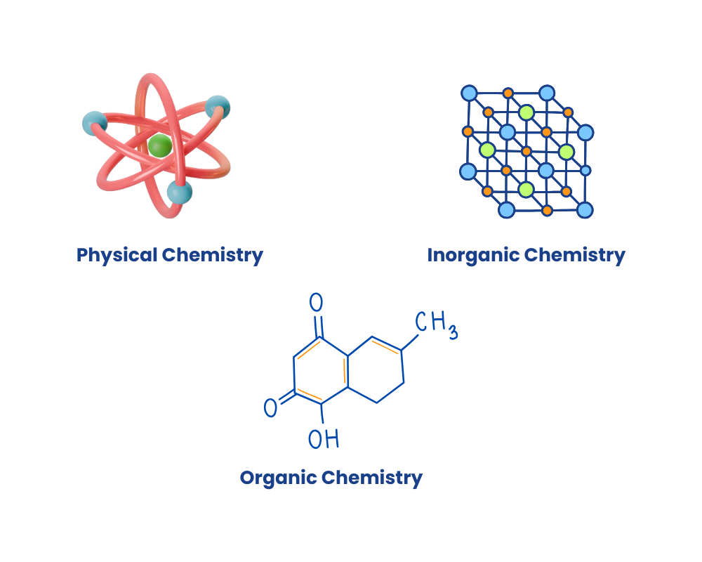 Branches of Chemistry 2