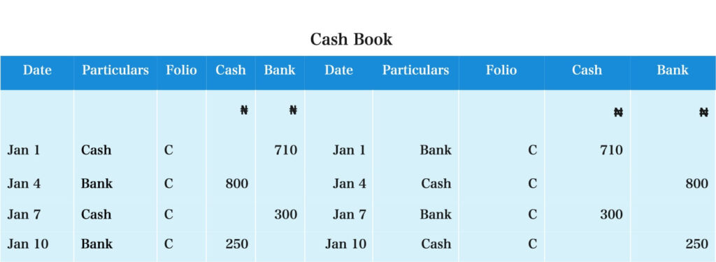 Double Column/Two Column Cash Book | Kofa Study