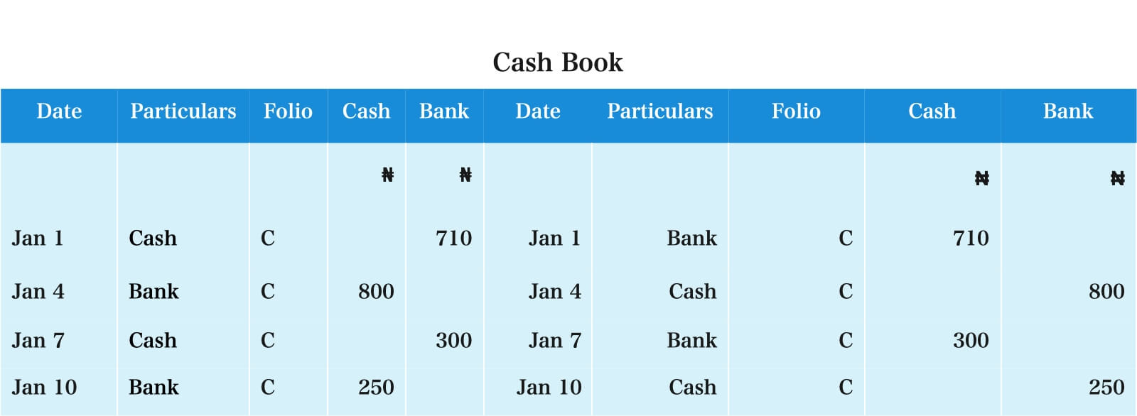 Double Column/Two Column Cash Book | Kofa Study