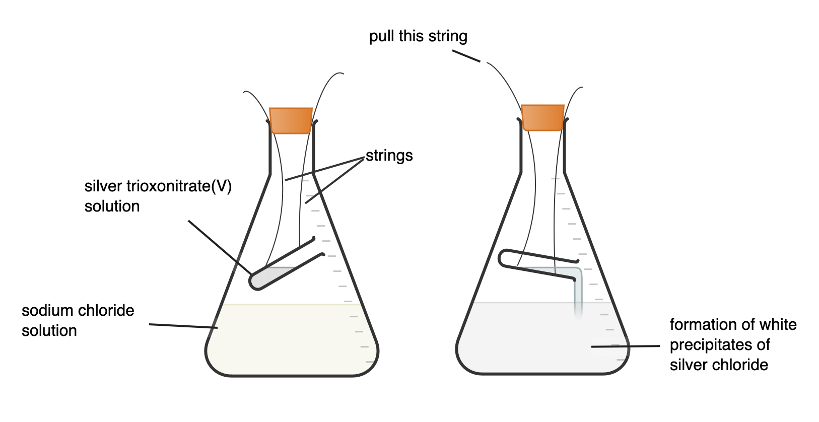 Law Of Conservation Of Mass (Matter) | Kofa Study, image size:1626x838