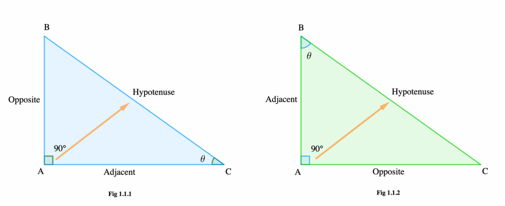 Trigonometric Ratios: Tangent, Sine and Cosine Ratios 2 Screenshot 2024 01 05 at 16.44.53