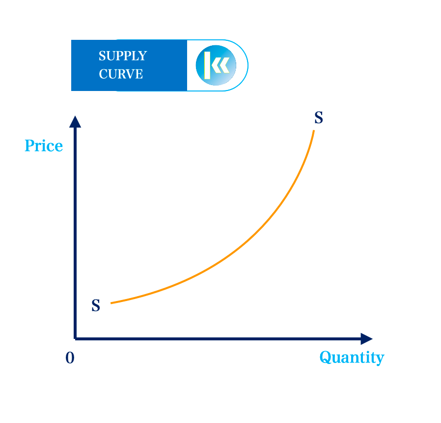 supply curve