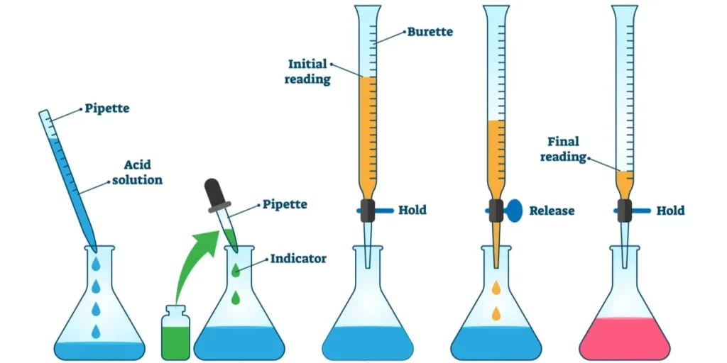 titration