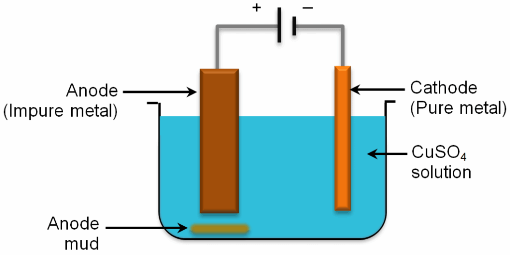 copper - electrolytic cell