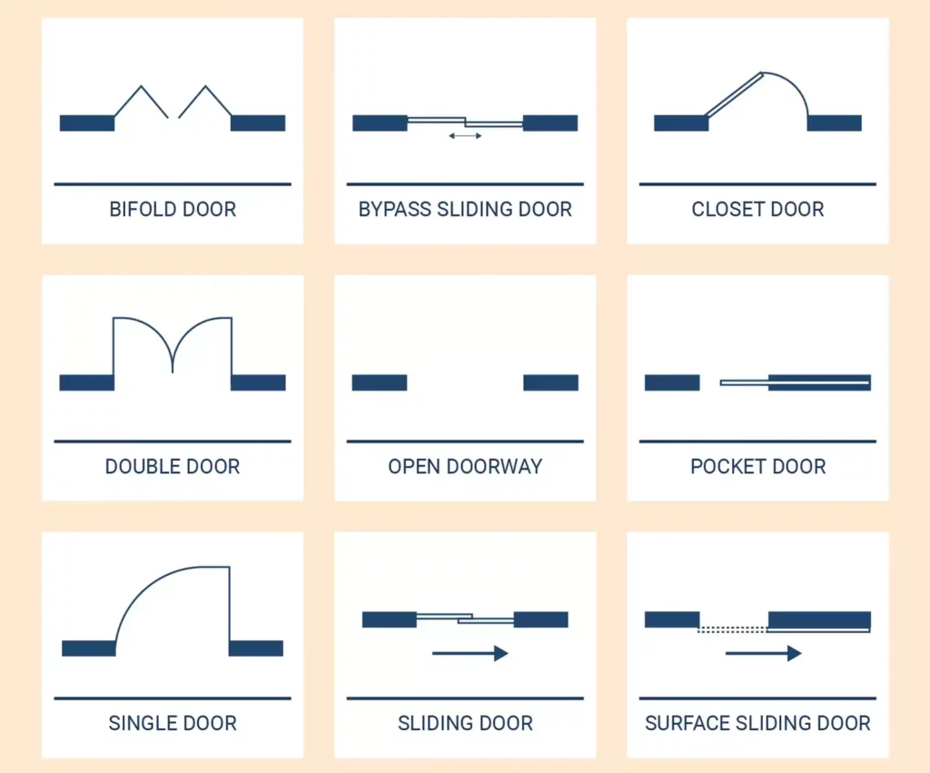 Building Components - Doors | Kofa Study