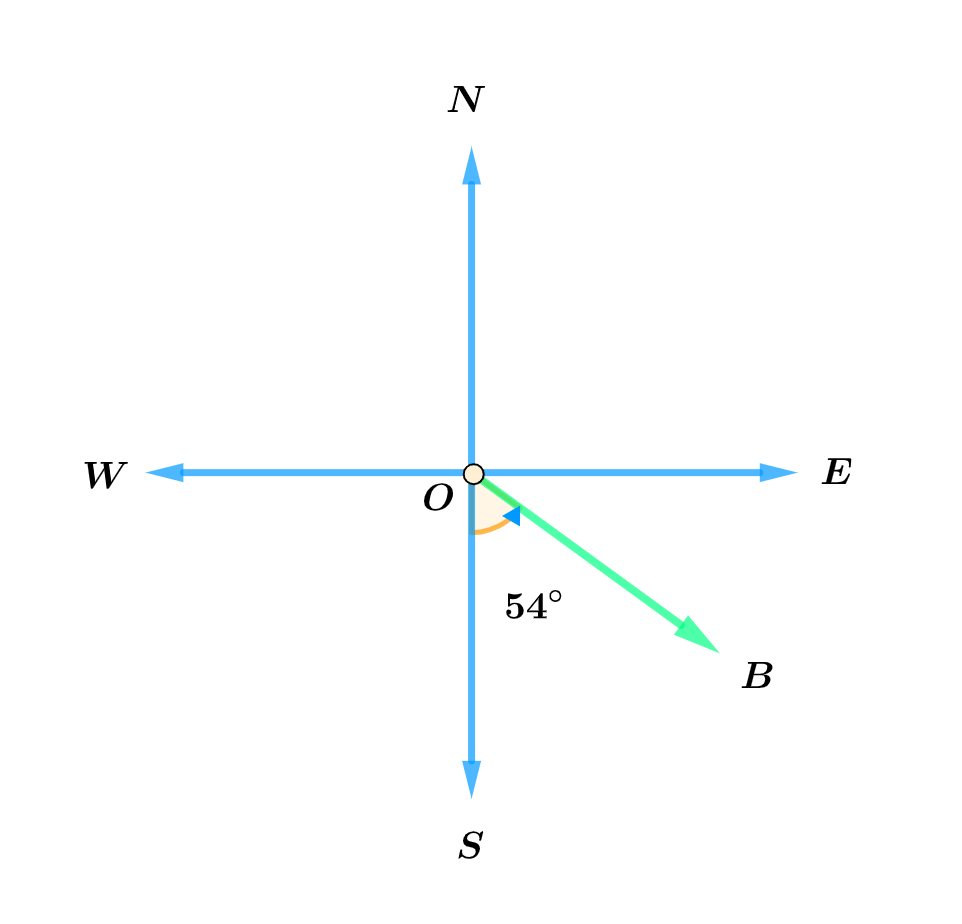 Compass Bearing | Kofa Study