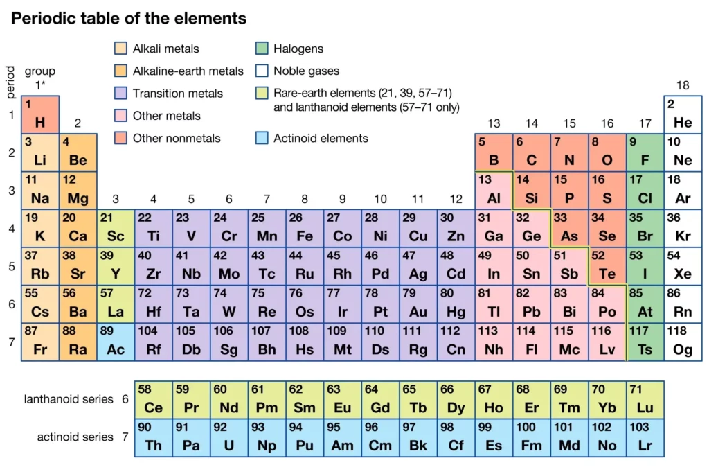 The Periodic Table Basic Features 2 version periodic table elements e1699194968441
