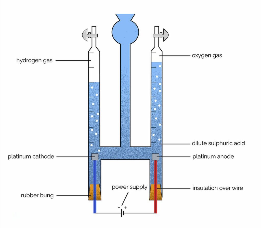 Hofman voltameter