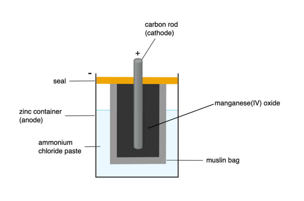 Electrochemical Cells | Kofa Study