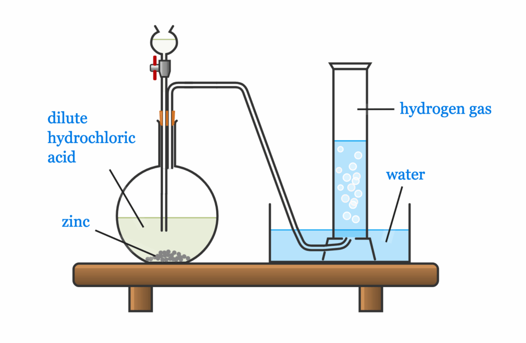 Preparation of Hydrogen 4