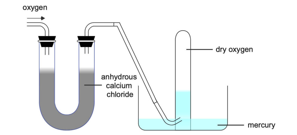 collection of dry oxygen over mercury