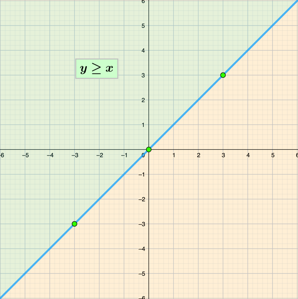 Inequality Graphs 5 Screenshot 2024 05 06 at 15.50.22
