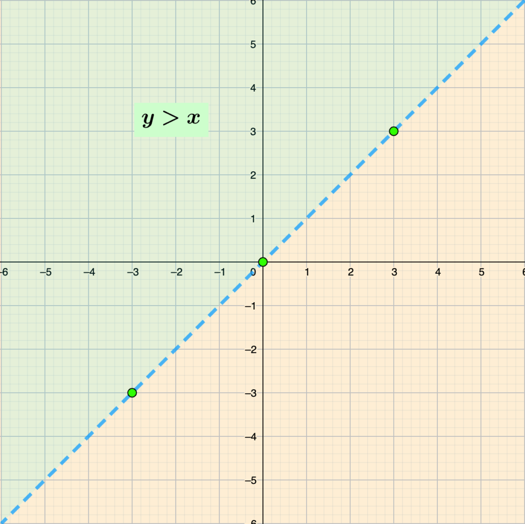 Inequality Graphs 3 Screenshot 2024 05 06 at 15.51.08
