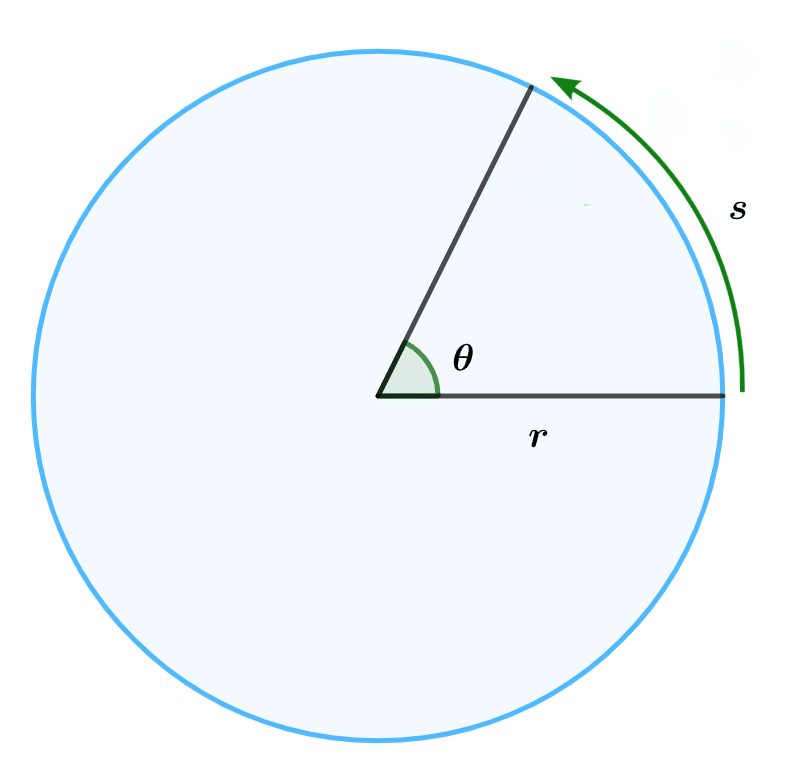 radian and arc of a circle