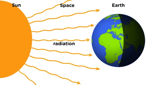 Effects Of Rotation Effects Of Rotation Of The Earth | Kofa Study