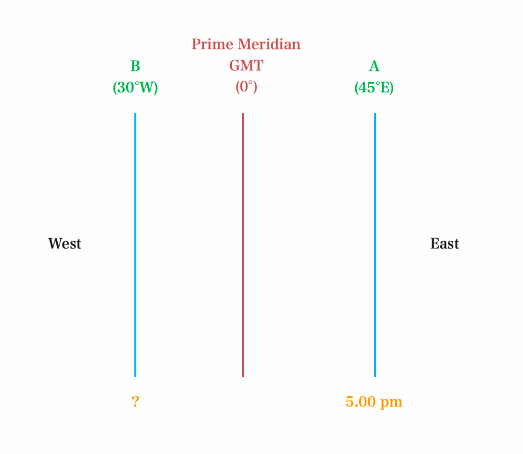 How To Calculate The Local Time From Longitude And GMT | Kofa Study