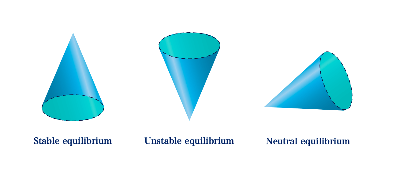 Free Jamb Physics Past Questions with Solutions 4 equilibrium position of cone