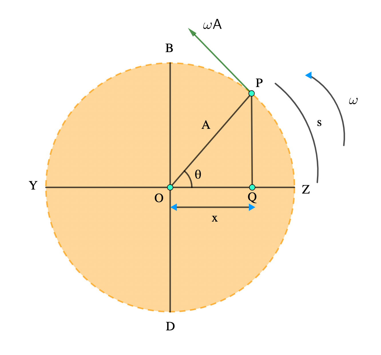 Relationship Between Angular Acceleration & Linear Acceleration | Kofa ...