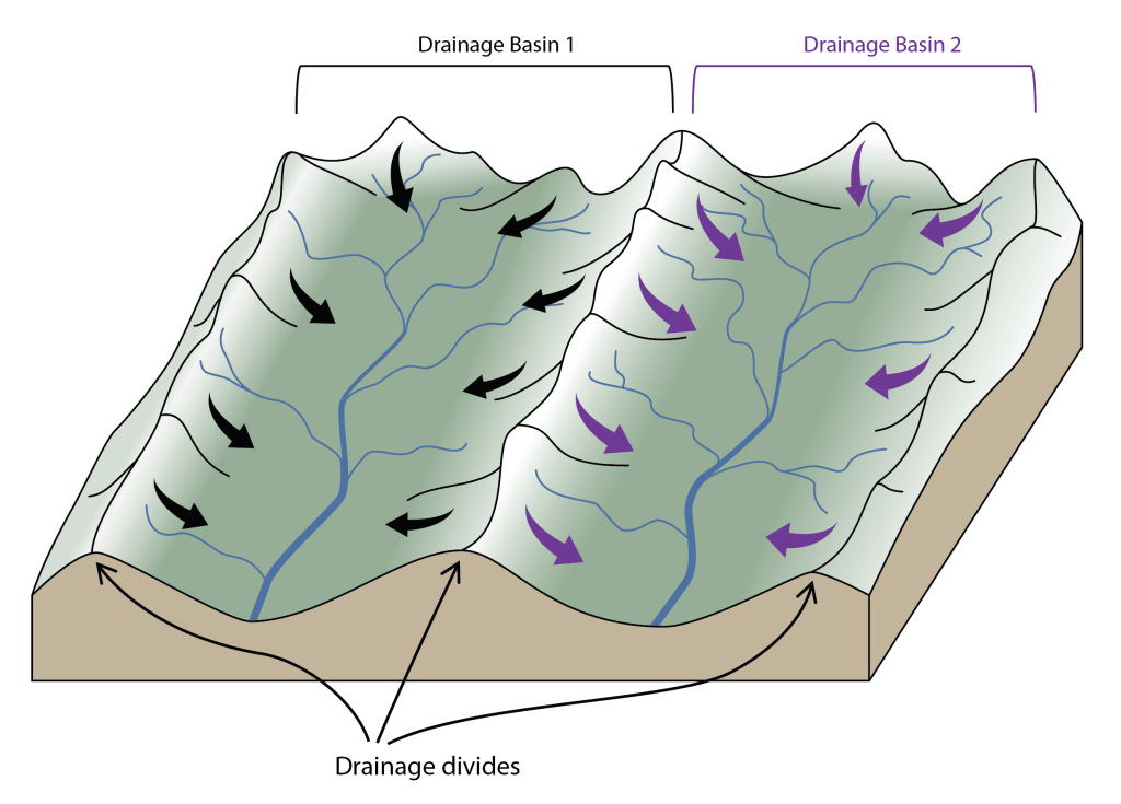 drainage basin