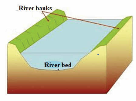 river profile 1 e1754274481536
