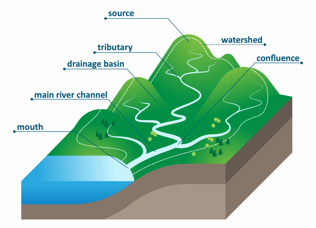 watershed2