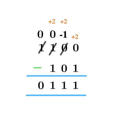 Binary Subtraction | Kofa Study