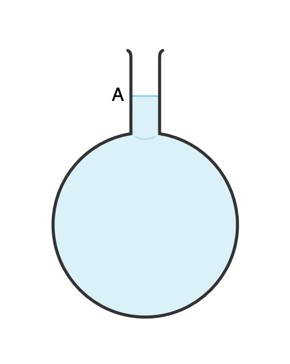 Derivation Of Relationship Between Real And Apparent Expansivity Of ...