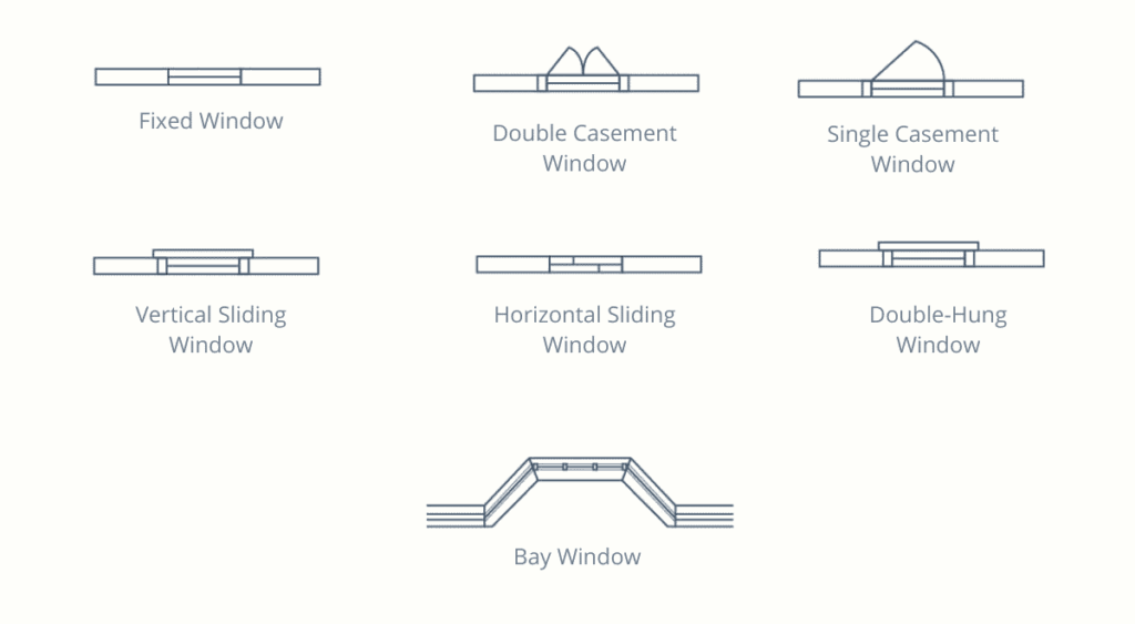 Window Annotations Building Components - Windows | Kofa Study