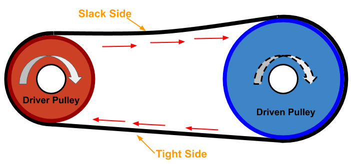 Belt Drive Working