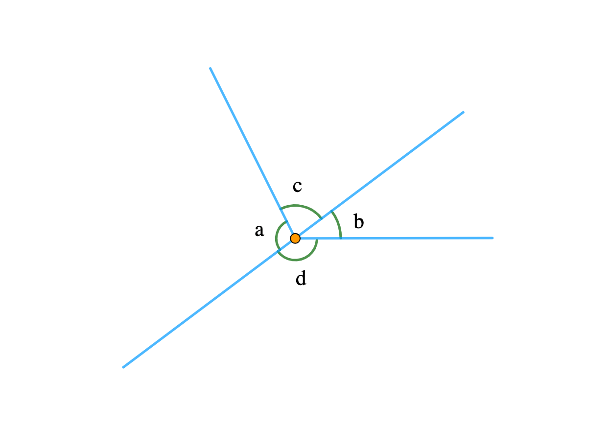 Angles At A Point | Kofa Study