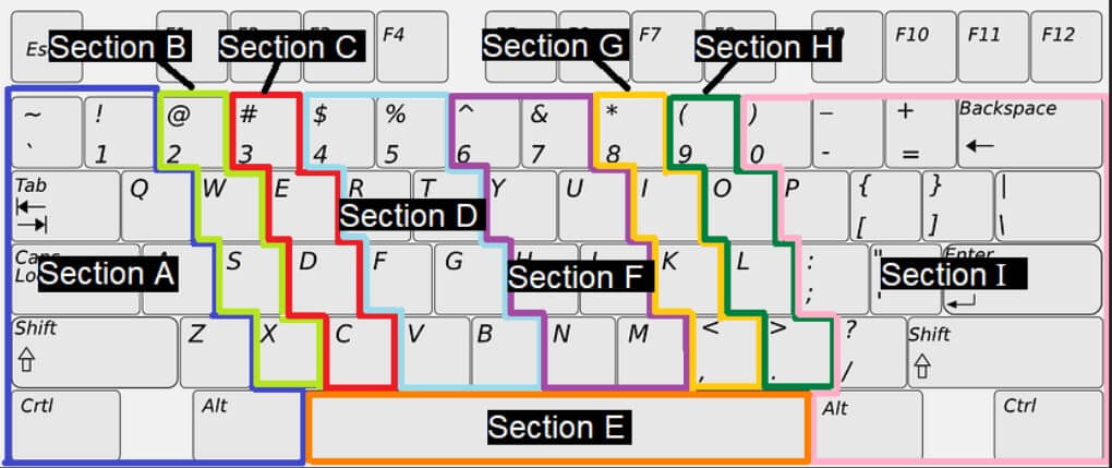 Home Row Keys | Kofa Study