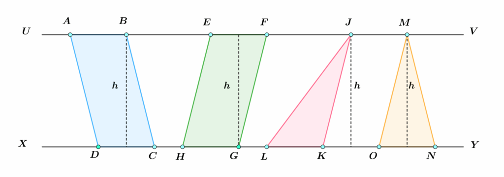 Parallelograms Triangles between Parallels