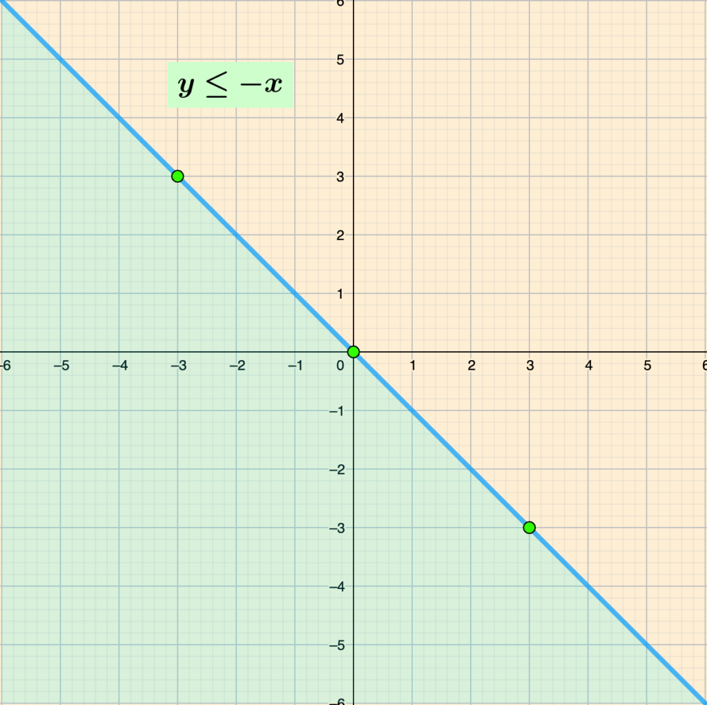 Inequality Graphs 6 Screenshot 2024 05 06 at 15.23.20