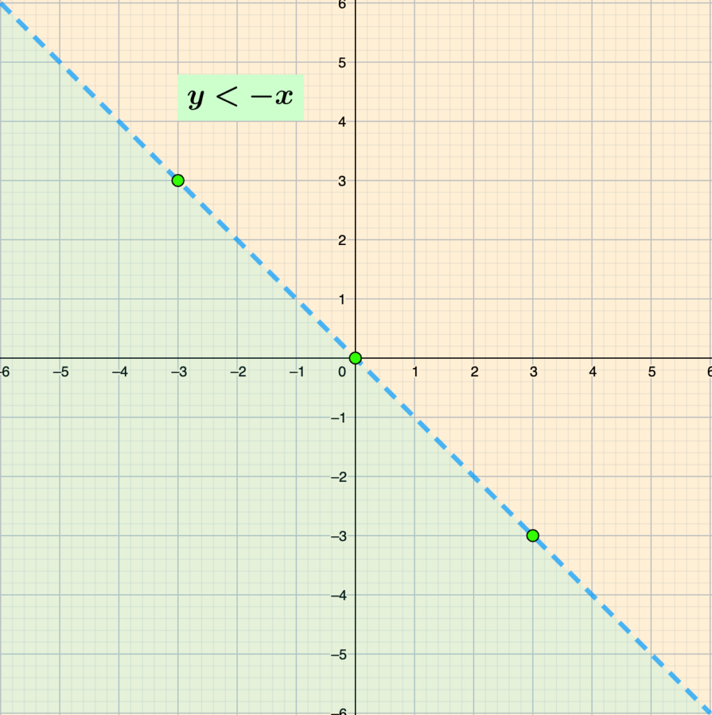 Inequality Graphs 4 Screenshot 2024 05 06 at 15.40.12